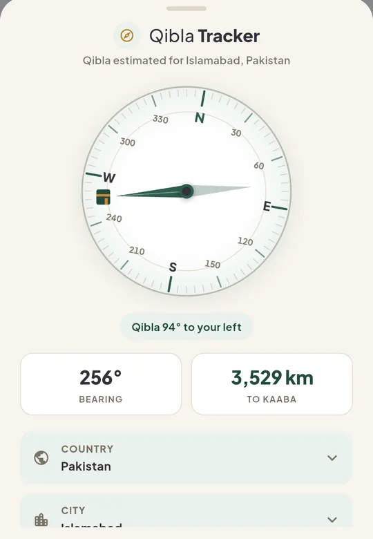 The Qibla tracker: a compass needle pointing at the Kaaba, with the bearing and the distance to Makkah beneath it.